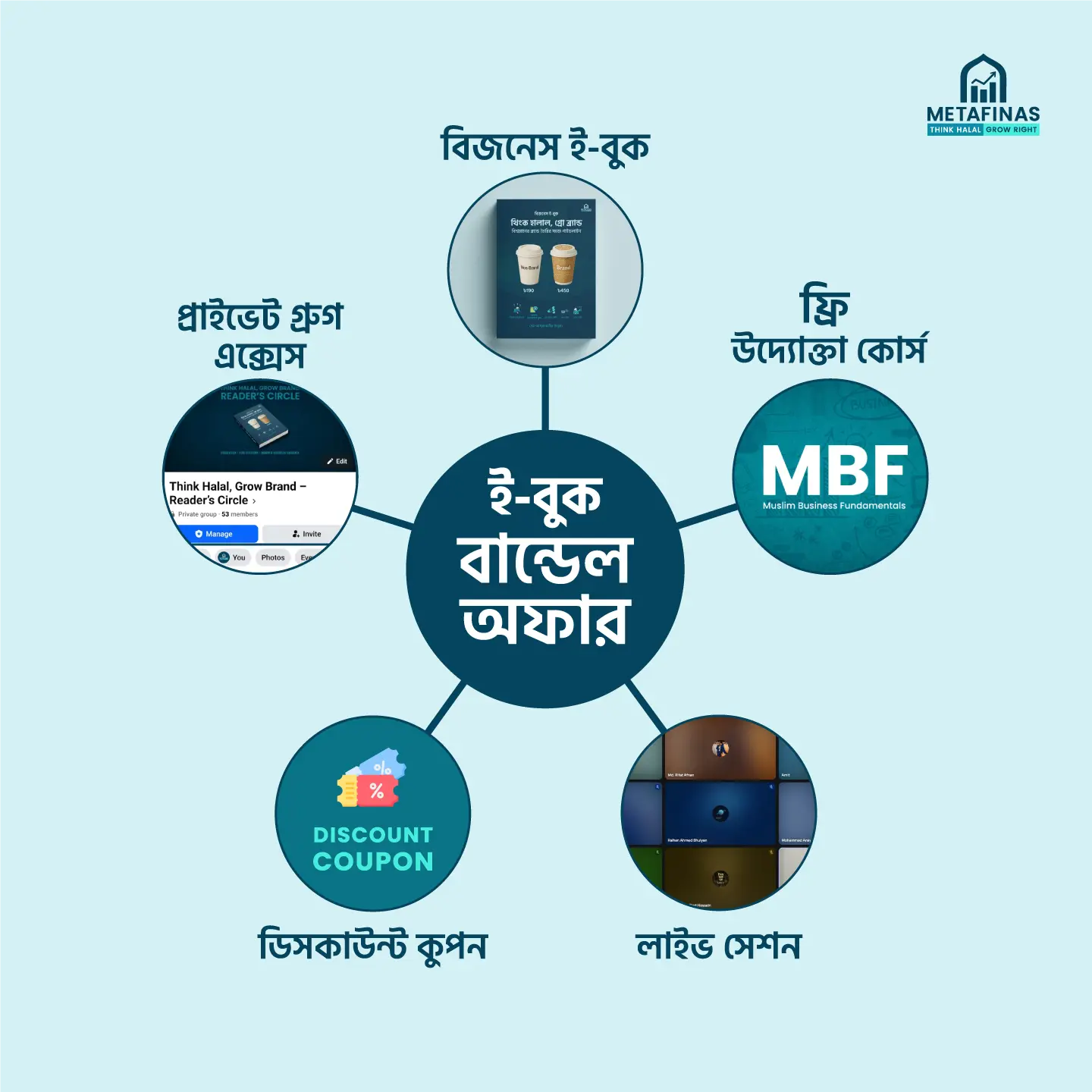 Think Halal, Grow Brand Ebook Bundle Offer-Starter